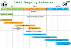 Www Electronicdesign Com Sites Electronicdesign com Files Ni 5 G Fig2 Www Electronicdesign Com Sites Electronicdesign com Files Ni 5 G Fig2