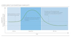 Www Electronicdesign Com Sites Electronicdesign com Files Phillips Blog2 Fig2 Www Electronicdesign Com Sites Electronicdesign com Files Phillips Blog2 Fig2