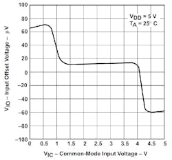 Www Electronicdesign Com Sites Electronicdesign com Files Rako Rail2 Rail Fig6 Www Electronicdesign Com Sites Electronicdesign com Files Rako Rail2 Rail Fig6