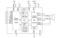 Www Electronicdesign Com Sites Electronicdesign com Files Ti Audio Amp Fig1 Www Electronicdesign Com Sites Electronicdesign com Files Ti Audio Amp Fig1