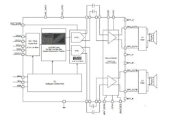 Www Electronicdesign Com Sites Electronicdesign com Files Ti Audio Amp Fig2 Www Electronicdesign Com Sites Electronicdesign com Files Ti Audio Amp Fig2
