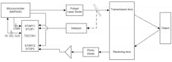 Www Electronicdesign Com Sites Electronicdesign com Files Ti Ga Nlidar Fig6 Www Electronicdesign Com Sites Electronicdesign com Files Ti Ga Nlidar Fig6