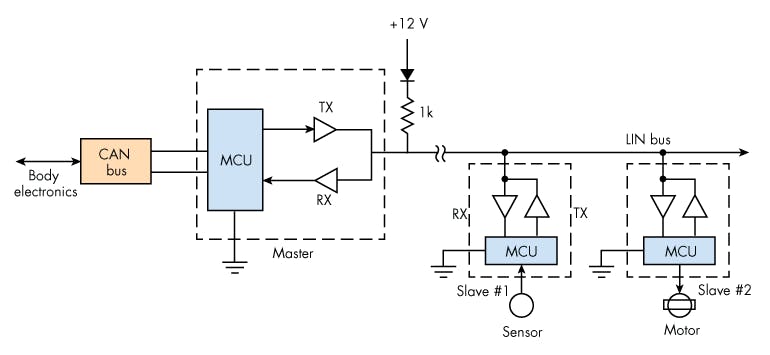 The LIN Interface and Automotive Interconnects—A Perfect Match ...