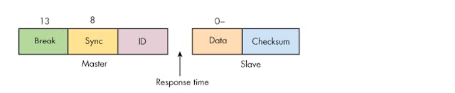 The LIN Interface and Automotive Interconnects—A Perfect Match ...