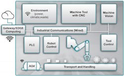 Www Electronicdesign Com Sites Electronicdesign com Files Ti Robotics Fig2 Www Electronicdesign Com Sites Electronicdesign com Files Ti Robotics Fig2