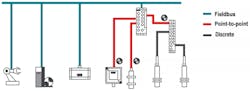 Www Electronicdesign Com Sites Electronicdesign com Files Ti Robotics Fig3 Www Electronicdesign Com Sites Electronicdesign com Files Ti Robotics Fig3