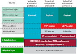 Www Electronicdesign Com Sites Electronicdesign com Files Ti Robotics Fig4 Www Electronicdesign Com Sites Electronicdesign com Files Ti Robotics Fig4