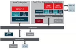 Www Electronicdesign Com Sites Electronicdesign com Files Ti Robotics Fig5 Www Electronicdesign Com Sites Electronicdesign com Files Ti Robotics Fig5
