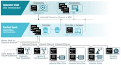 Www Electronicdesign Com Sites Electronicdesign com Files Ti Robotics Fig6 Www Electronicdesign Com Sites Electronicdesign com Files Ti Robotics Fig6