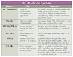 Www Electronicdesign Com Sites Electronicdesign com Files Ti Robotics Table Www Electronicdesign Com Sites Electronicdesign com Files Ti Robotics Table