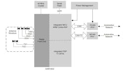 Www Electronicdesign Com Sites Electronicdesign com Files T Immwave Fig2 Www Electronicdesign Com Sites Electronicdesign com Files T Immwave Fig2