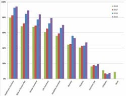 1808SalSurv07 1808SalSurv07