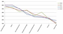 1808SalSurvfig6 1808SalSurvfig6