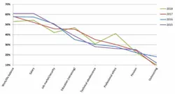 1808SalSurvfig6 1808SalSurvfig6