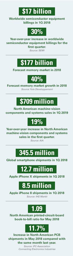 201808 Ind Update1a 201808 Ind Update1a