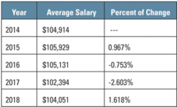 201808 Sal Survey Chart1 300x181 201808 Sal Survey Chart1 300x181
