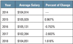 201808 Sal Survey Chart1 300x181 201808 Sal Survey Chart1 300x181