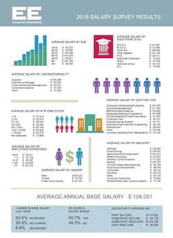 201808 Sal Survey Map 201808 Sal Survey Map