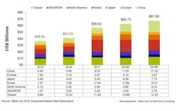 Semi Forecast Semi Forecast