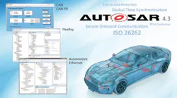 D Space Autosar