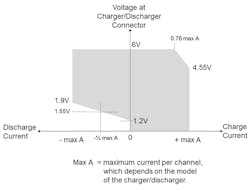 Electronicdesign Com Sites Electronicdesign com Files Charging Tradeoffs Fig3 Electronicdesign Com Sites Electronicdesign com Files Charging Tradeoffs Fig3