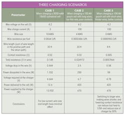 Electronicdesign Com Sites Electronicdesign com Files Charging Tradeoffs Table Electronicdesign Com Sites Electronicdesign com Files Charging Tradeoffs Table