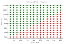 Www Electronicdesign Com Sites Electronicdesign com Files Flex Logix Qa Fig5 Www Electronicdesign Com Sites Electronicdesign com Files Flex Logix Qa Fig5