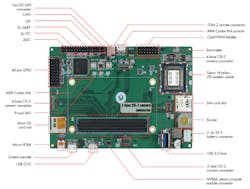 Www Electronicdesign Com Sites Electronicdesign com Files Gumstix Aerocore Fig2 Www Electronicdesign Com Sites Electronicdesign com Files Gumstix Aerocore Fig2