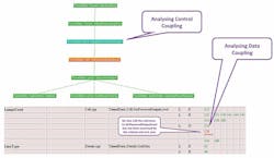 Www Electronicdesign Com Sites Electronicdesign com Files Ldra Auto Standards Fig3 Www Electronicdesign Com Sites Electronicdesign com Files Ldra Auto Standards Fig3