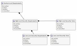 Www Electronicdesign Com Sites Electronicdesign com Files Ldra Auto Standards Fig8 Www Electronicdesign Com Sites Electronicdesign com Files Ldra Auto Standards Fig8