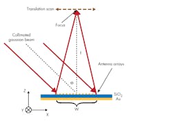 Www Electronicdesign Com Sites Electronicdesign com Files Mem Slens Fig1 New Www Electronicdesign Com Sites Electronicdesign com Files Mem Slens Fig1 New