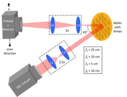 Www Electronicdesign Com Sites Electronicdesign com Files Mem Slens Fig6 Www Electronicdesign Com Sites Electronicdesign com Files Mem Slens Fig6