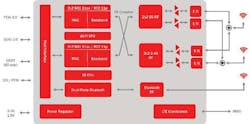 Www Electronicdesign Com Sites Electronicdesign com Files Marvellwifi Fig Www Electronicdesign Com Sites Electronicdesign com Files Marvellwifi Fig