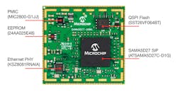 Www Electronicdesign Com Sites Electronicdesign com Files Microchip Sama Fig1 0 Www Electronicdesign Com Sites Electronicdesign com Files Microchip Sama Fig1 0