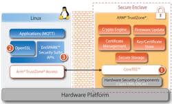 Www Electronicdesign Com Sites Electronicdesign com Files Microchip Sama Fig4 Www Electronicdesign Com Sites Electronicdesign com Files Microchip Sama Fig4