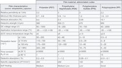 Www Electronicdesign Com Sites Electronicdesign com Files Mouser Caps Table1 Www Electronicdesign Com Sites Electronicdesign com Files Mouser Caps Table1