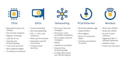 Www Electronicdesign Com Sites Electronicdesign com Files Oski Fig1 Www Electronicdesign Com Sites Electronicdesign com Files Oski Fig1