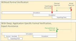Www Electronicdesign Com Sites Electronicdesign com Files Oski Fig2 Www Electronicdesign Com Sites Electronicdesign com Files Oski Fig2