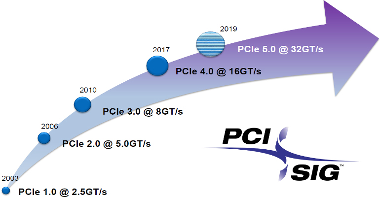 nvme pcie 5