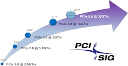 Www Electronicdesign Com Sites Electronicdesign com Files Pc Ie5 Fig1 Www Electronicdesign Com Sites Electronicdesign com Files Pc Ie5 Fig1