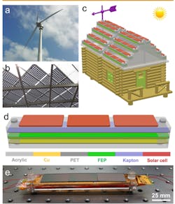 Www Electronicdesign Com Sites Electronicdesign com Files Portable Power Ncnt 3 Www Electronicdesign Com Sites Electronicdesign com Files Portable Power Ncnt 3