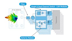 Www Electronicdesign Com Sites Electronicdesign com Files Qorvo 5 G Fig2 Www Electronicdesign Com Sites Electronicdesign com Files Qorvo 5 G Fig2