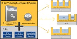 Www Electronicdesign Com Sites Electronicdesign com Files R Car Hypervisor Fig Www Electronicdesign Com Sites Electronicdesign com Files R Car Hypervisor Fig