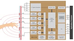 Www Electronicdesign Com Sites Electronicdesign com Files Sensor Roundup Fig1 Www Electronicdesign Com Sites Electronicdesign com Files Sensor Roundup Fig1