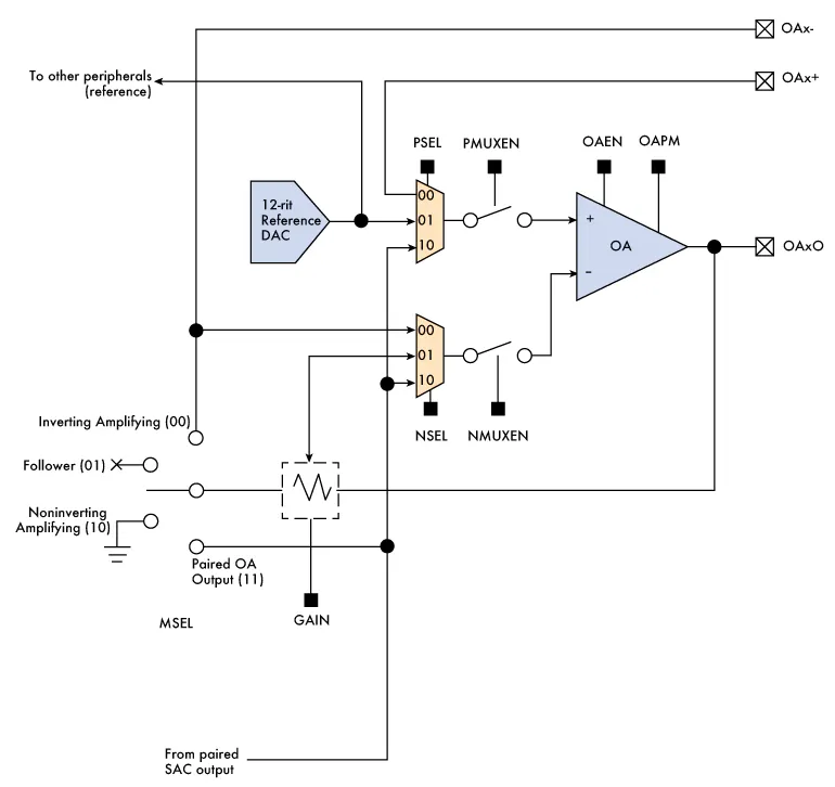 MCU Metamorphosis—Adding Analog Circuits On-Chip | Electronic Design