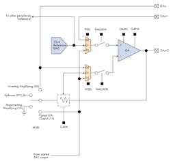 Www Electronicdesign Com Sites Electronicdesign com Files Ti Analog Mcu Fig1 Www Electronicdesign Com Sites Electronicdesign com Files Ti Analog Mcu Fig1