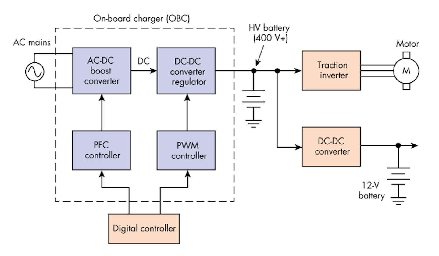 High Voltage Solutions Take Over Hev Ev Designs Electronic Design