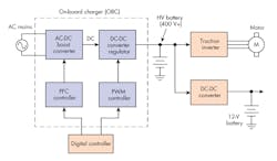 Www Electronicdesign Com Sites Electronicdesign com Files Ti Hv Ev Fig1 Www Electronicdesign Com Sites Electronicdesign com Files Ti Hv Ev Fig1