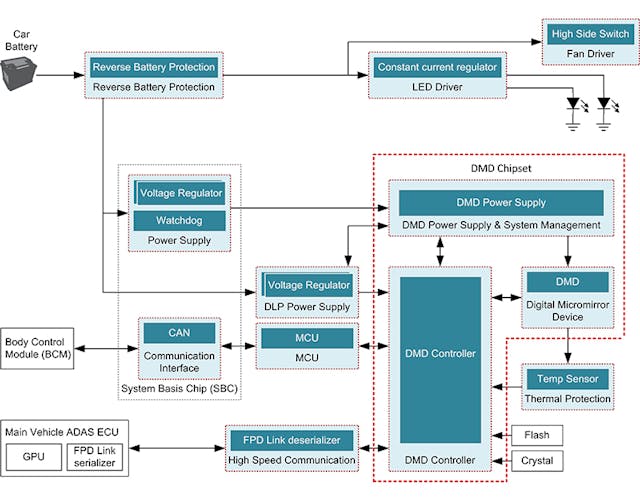 Create High-Resolution Adaptive Headlights Using DLP Technology ...
