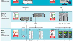 Www Electronicdesign Com Sites Electronicdesign com Files Ti Sitara Fig1